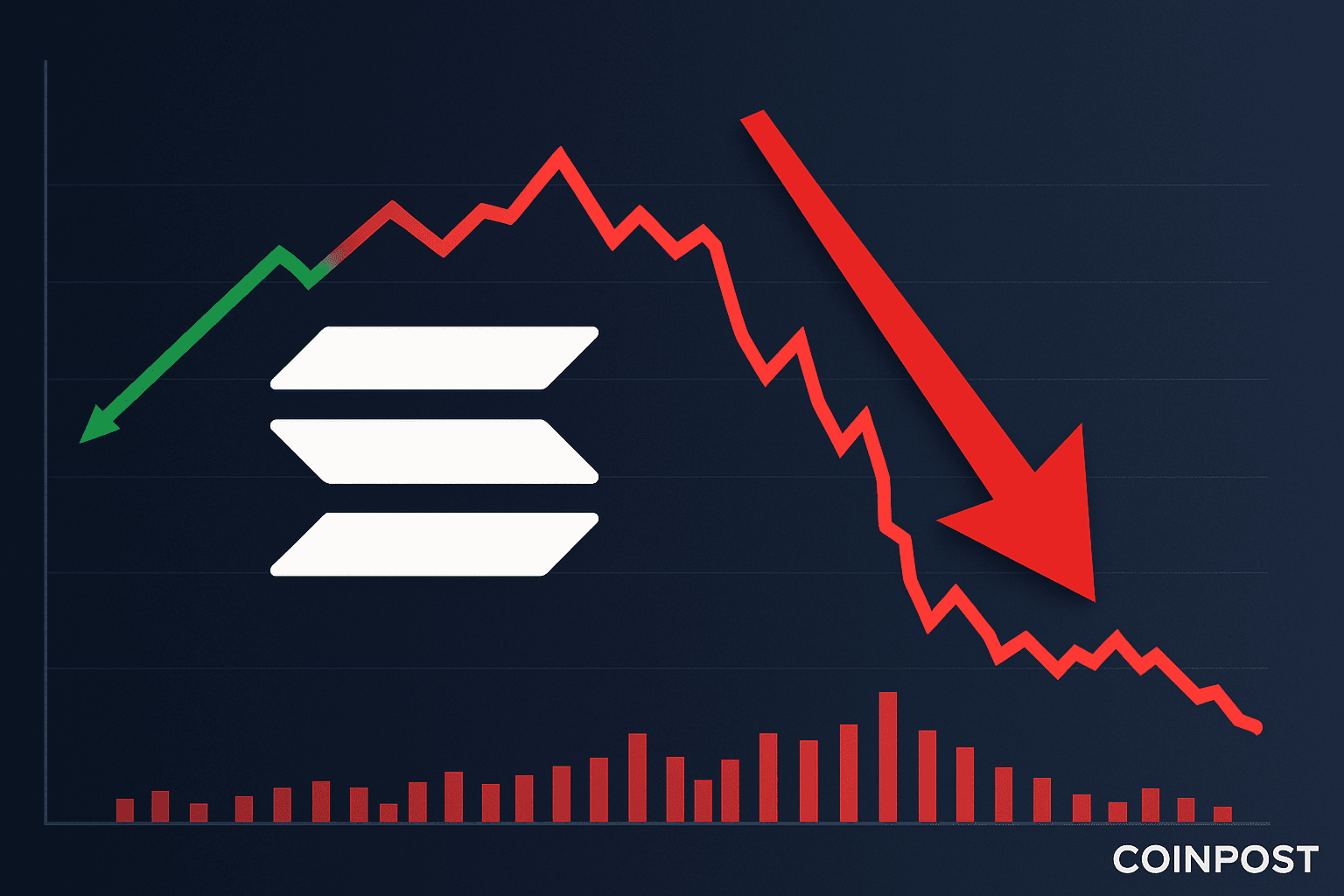 Solana Falls 6% After Facing Resistance at $237