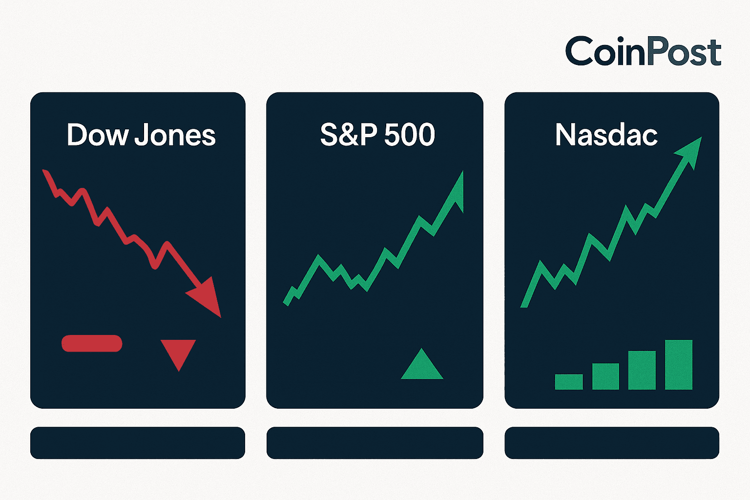 Dow Jones Dips as S&P 500 and Nasdaq End Higher