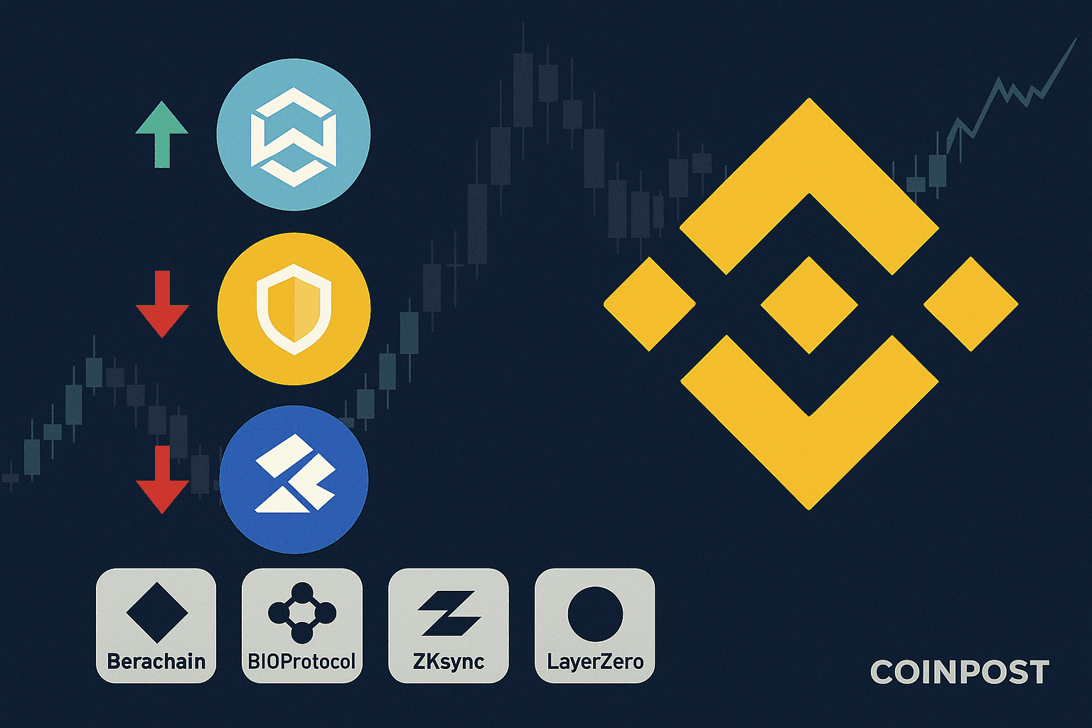 Binance Updates Monitoring Tag List for Multiple Crypto Assets