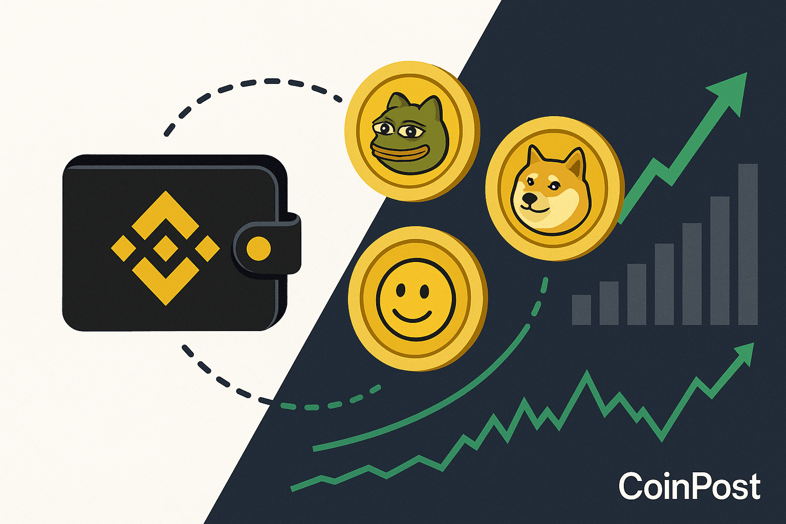 Binance Launches Wallet-Exclusive Meme Trading Event with FDV Thresholds