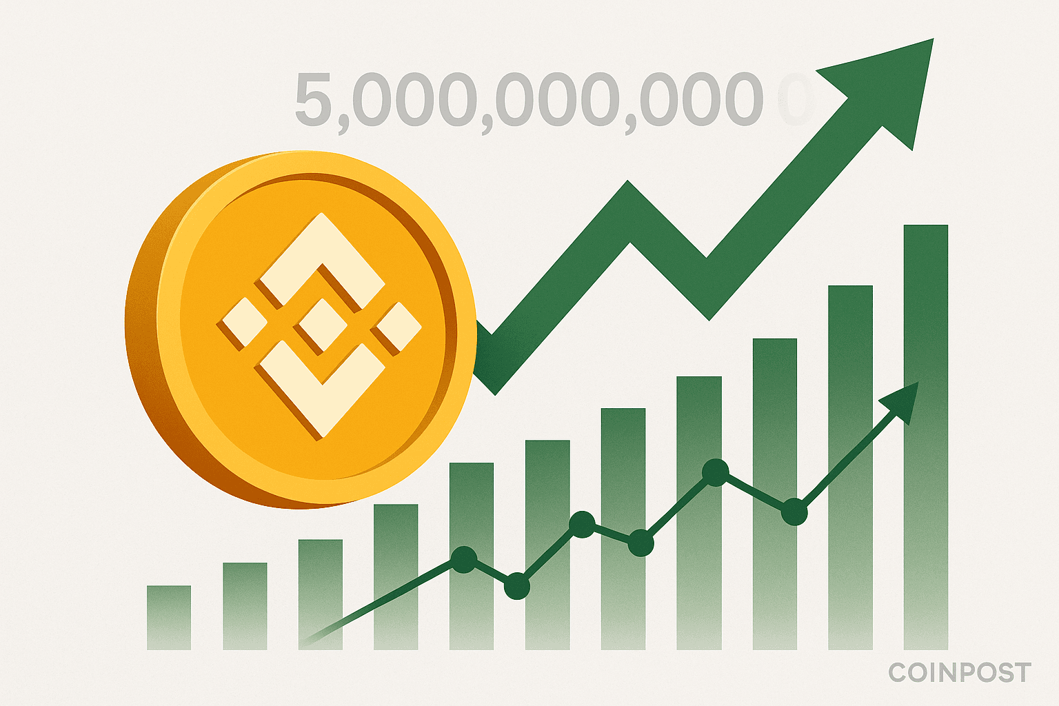 BNB Chain Daily Gas Usage Surpasses 5 Trillion Units