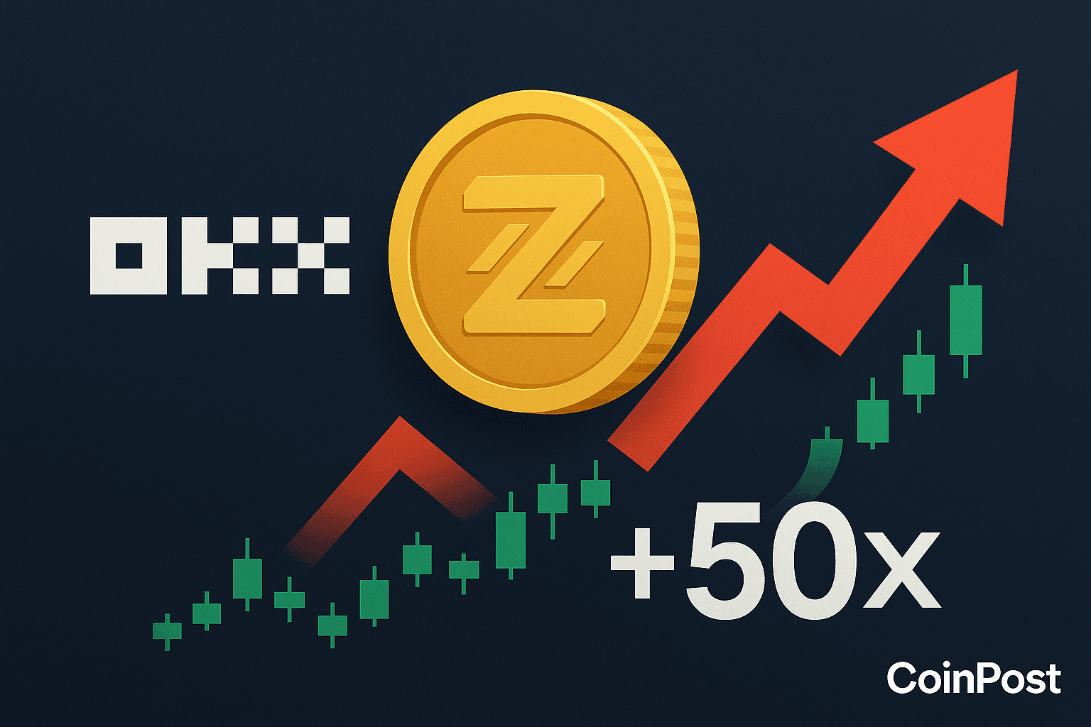 OKX to List ZORA USDT-Margined Perpetual Contracts with 50x Leverage