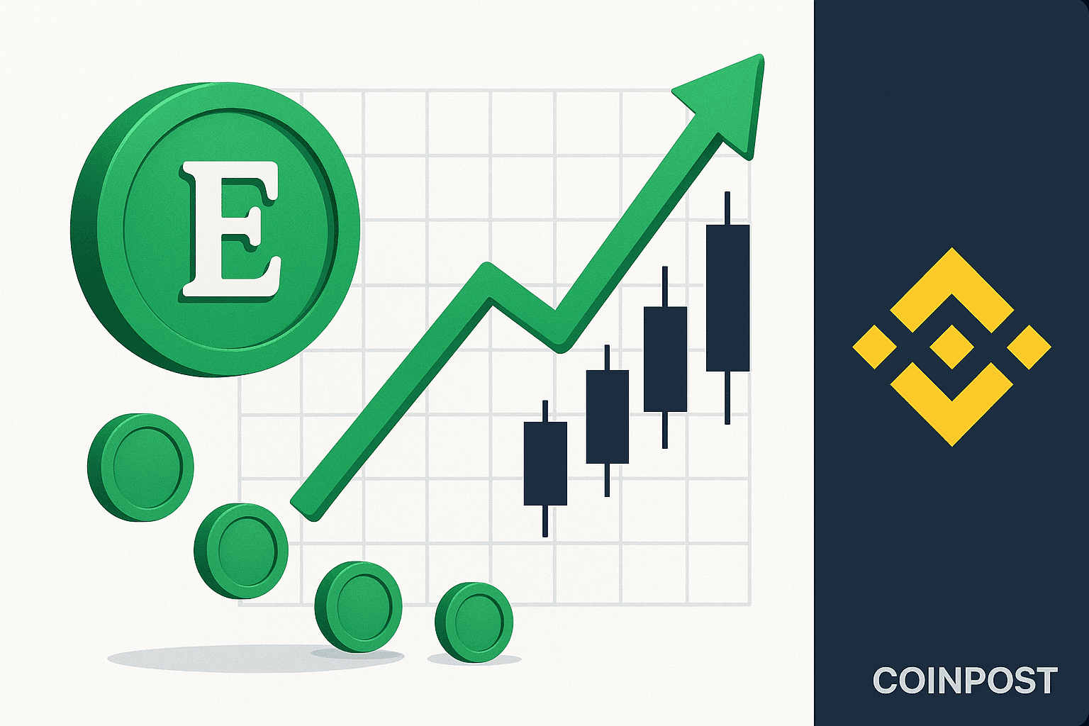 Euler Finance (EUL) Launches on Binance Alpha With Airdrop Program
