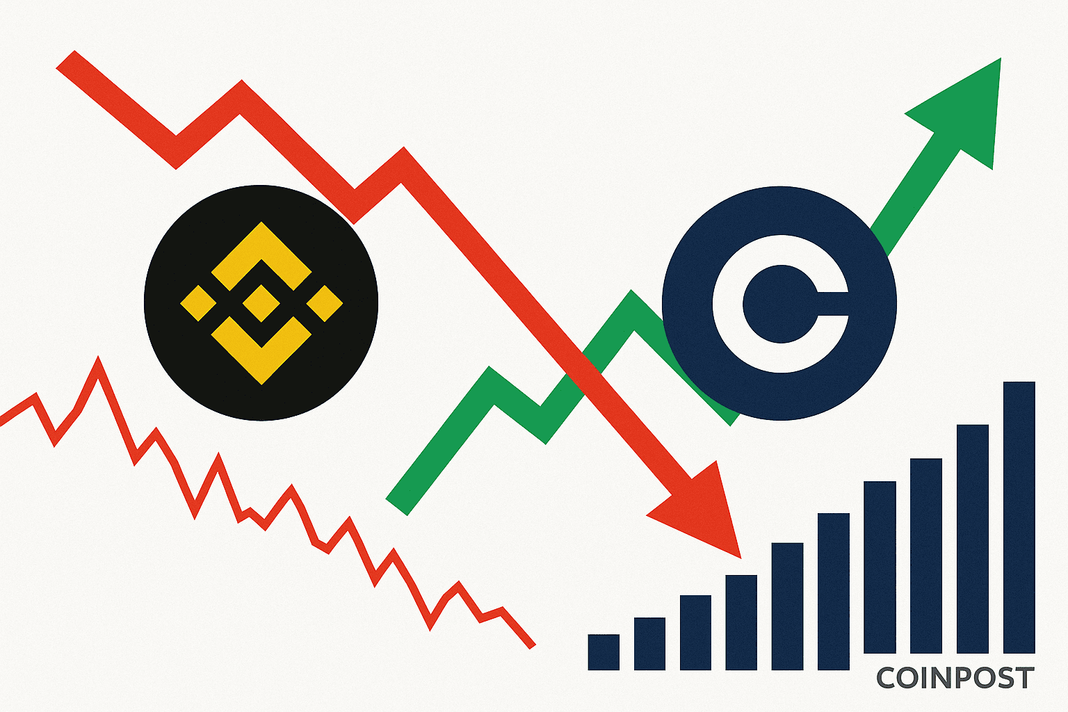 Binance and Coinbase Report Transaction Slowdowns Amid Heavy Market Activity