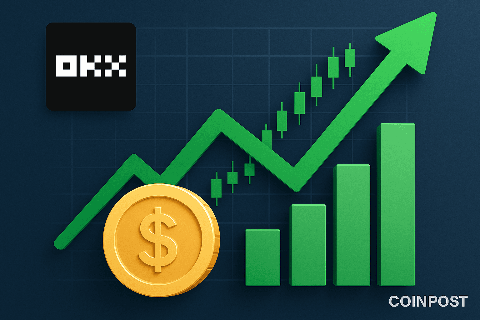 OKX to List Yield Basis Pre-Market Perpetual Contracts on October 12, 2025