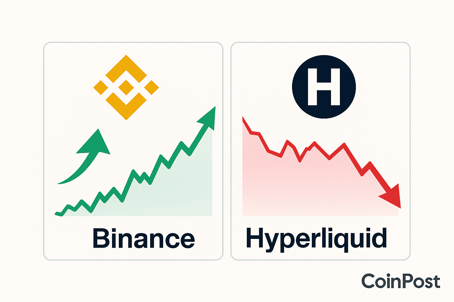Binance Founder Highlights Uncertainty Over Hyperliquid Long Liquidation Data