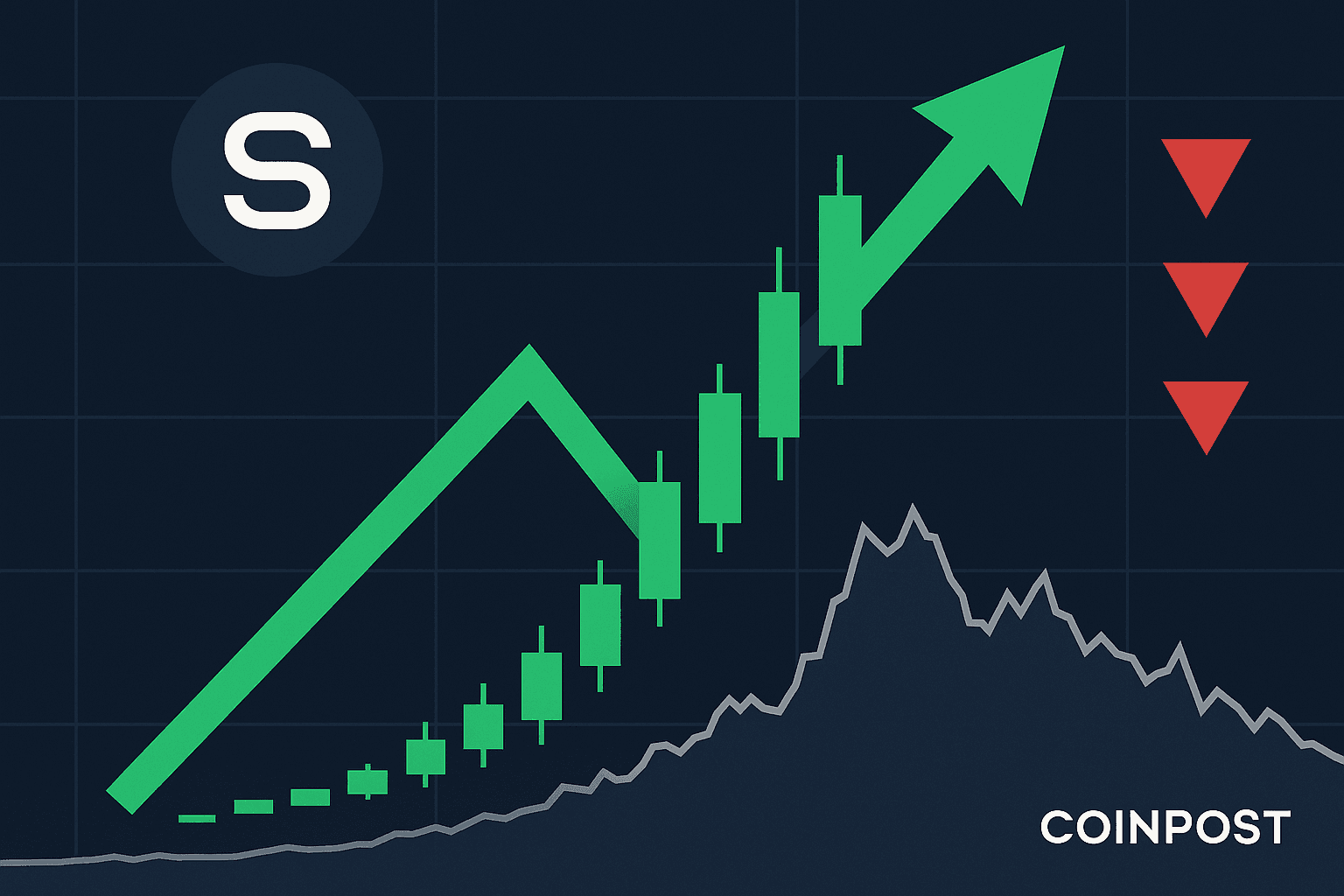 SNX Surges 45% to Lead Daily Crypto Gainers on OKX