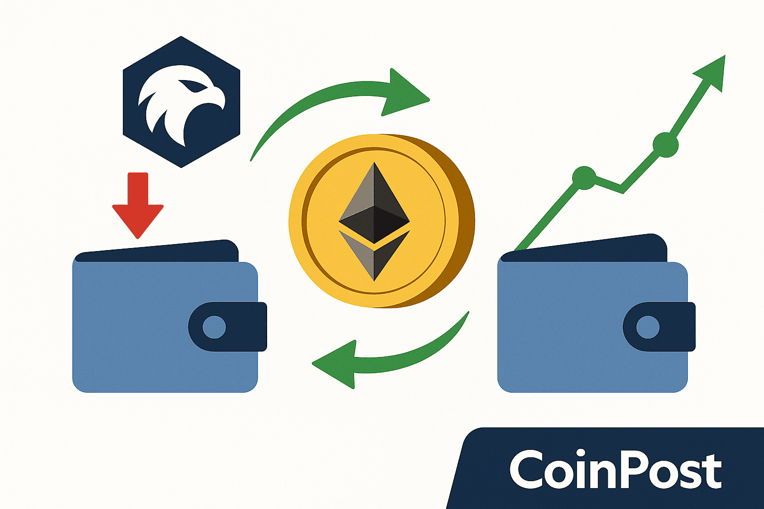 New Wallet Receives $108 Million in ETH From FalconX