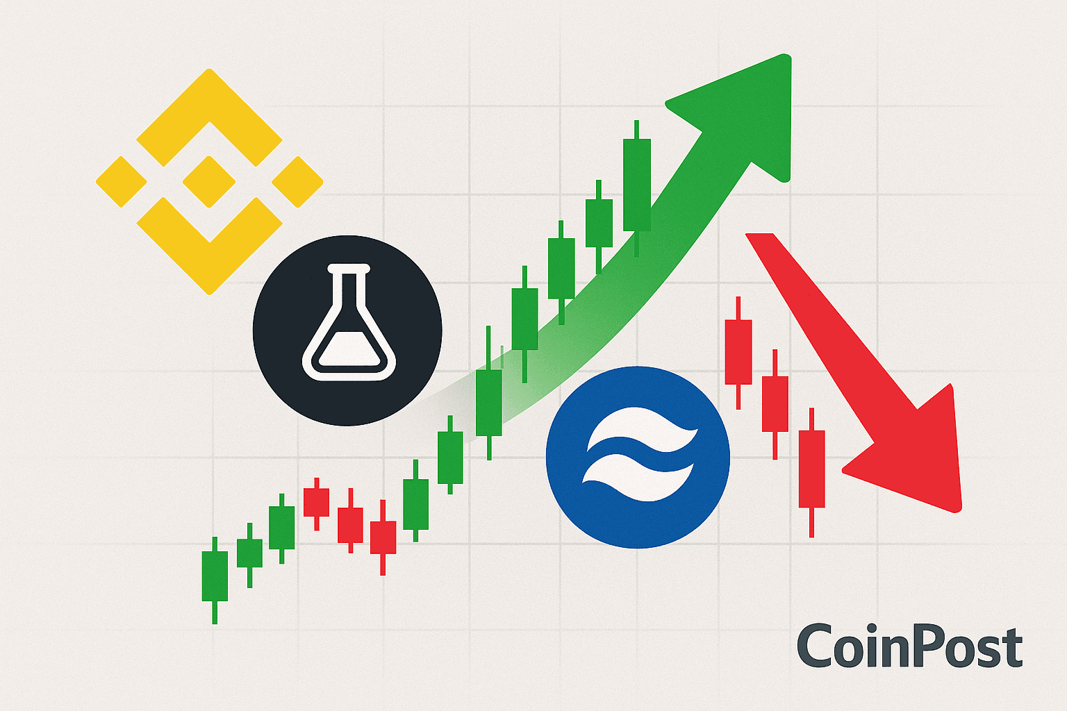Binance Futures Launches LABUSDT and RIVERUSDT Contracts with 50x Leverage