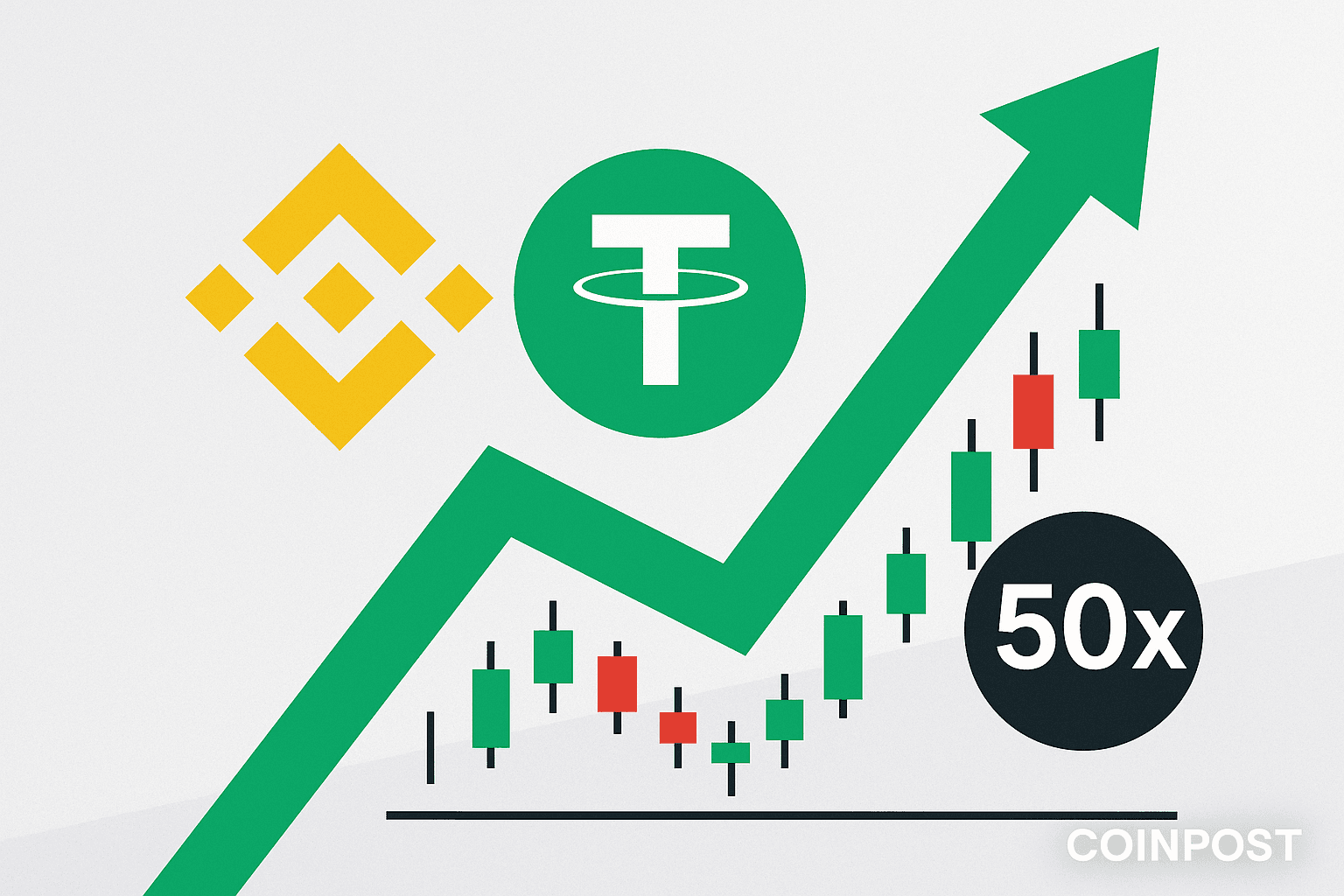Binance Futures to Launch Life USDT Perpetual Contract with 50x Leverage