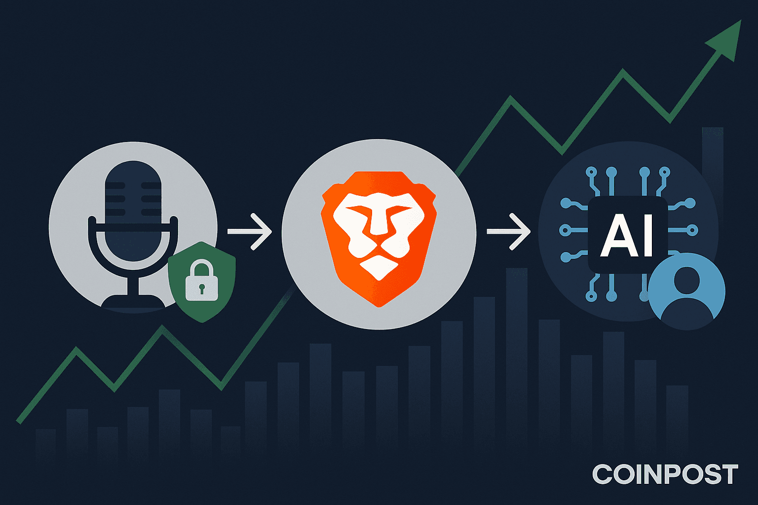 Midnight Network and Brave Discuss Web3, AI, and Creator Economy in Privacy Podcast