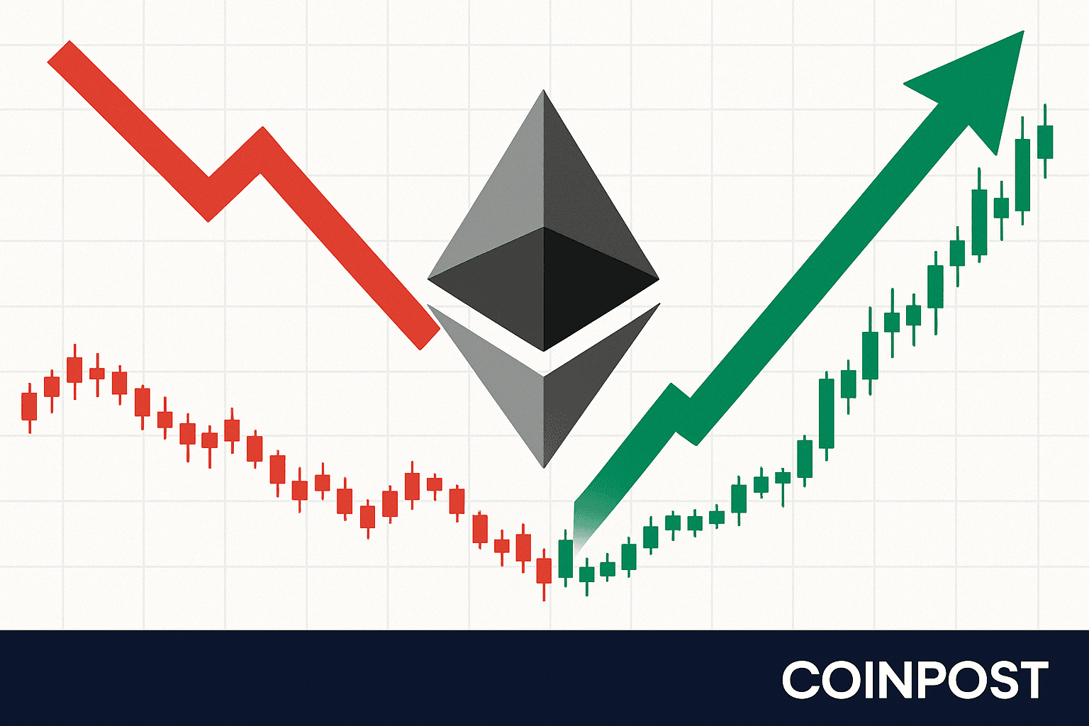 Whale Buys 7,221 ETH Worth $29.1M in Market Rebound