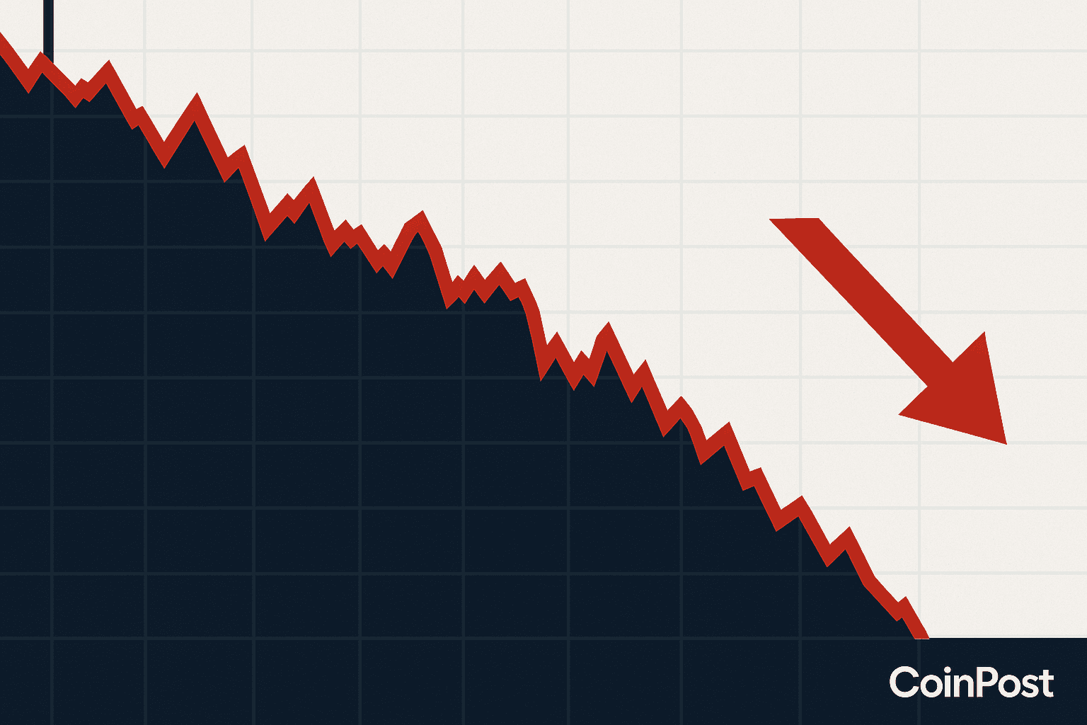 Dow Jones Drops 334 Points as Major US Indexes Decline
