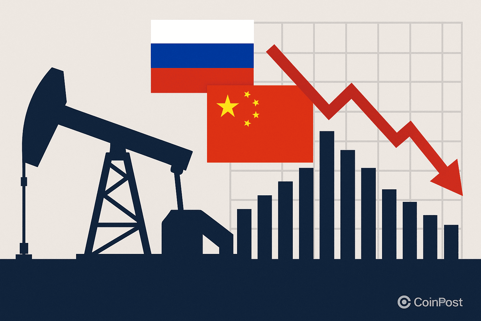 US Sanctions on Russian Oil Giants Impact Chinese Markets