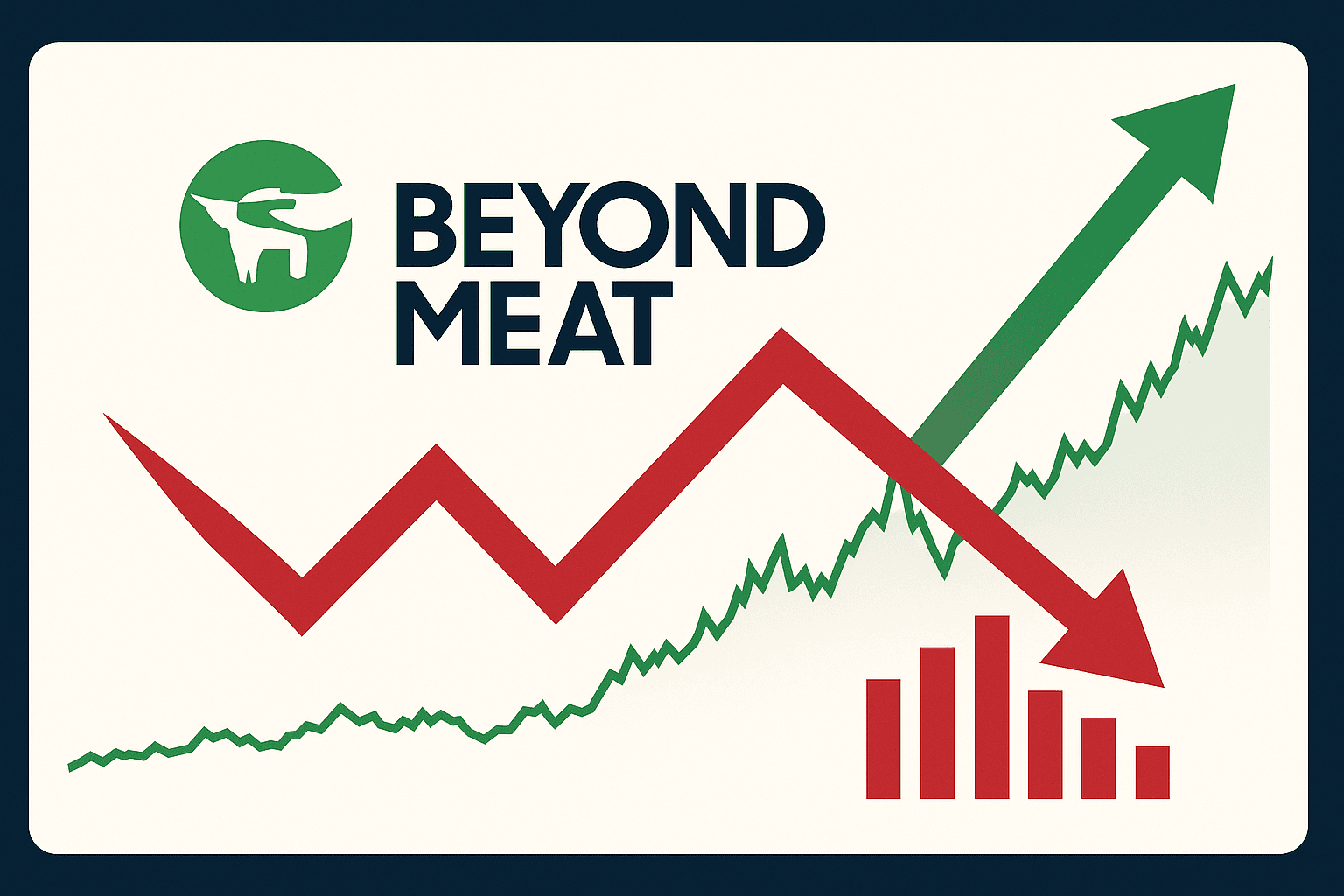 Beyond Meat Stock Surge Sparks Short-Seller Activity