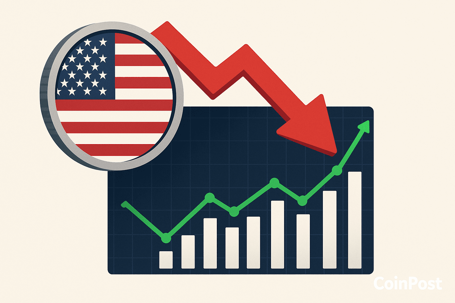 US Inflation Slows to 3.0% Year-over-Year, Below Expectations