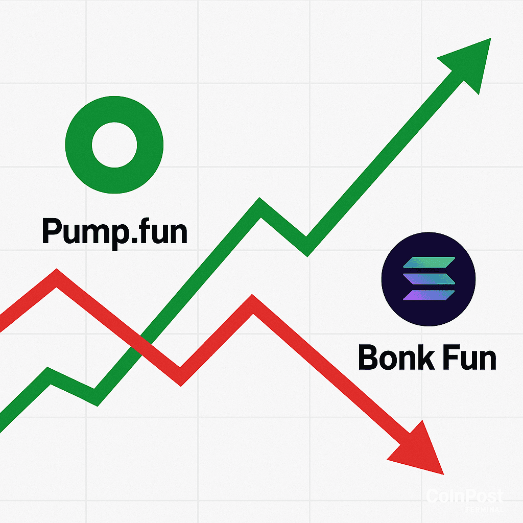 Pumpdotfun Reclaims Top Launchpad Spot on Solana