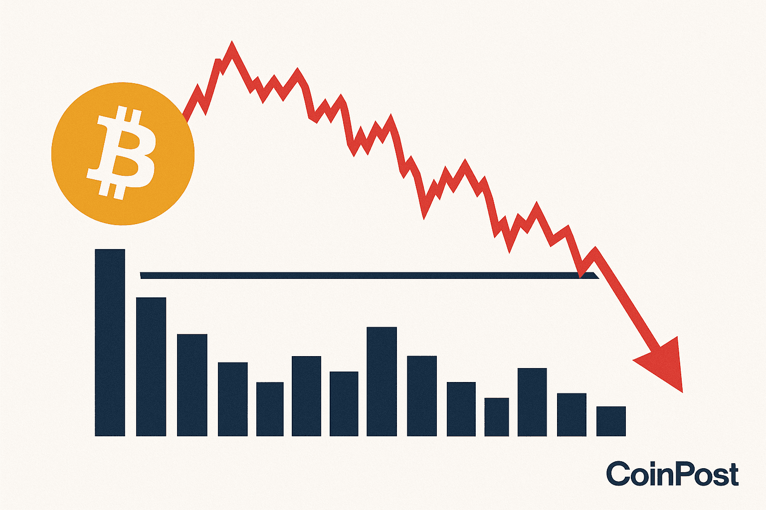 ビットコインが11万3000ドル下で弱気圧力に直面、10万6500ドルまで下落の可能性