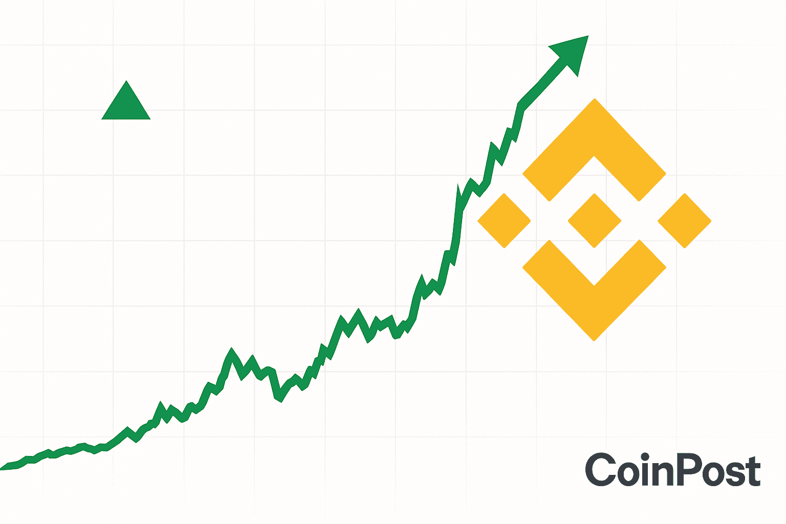 BNB Hits Record High Above $900 With Peak at $904.37