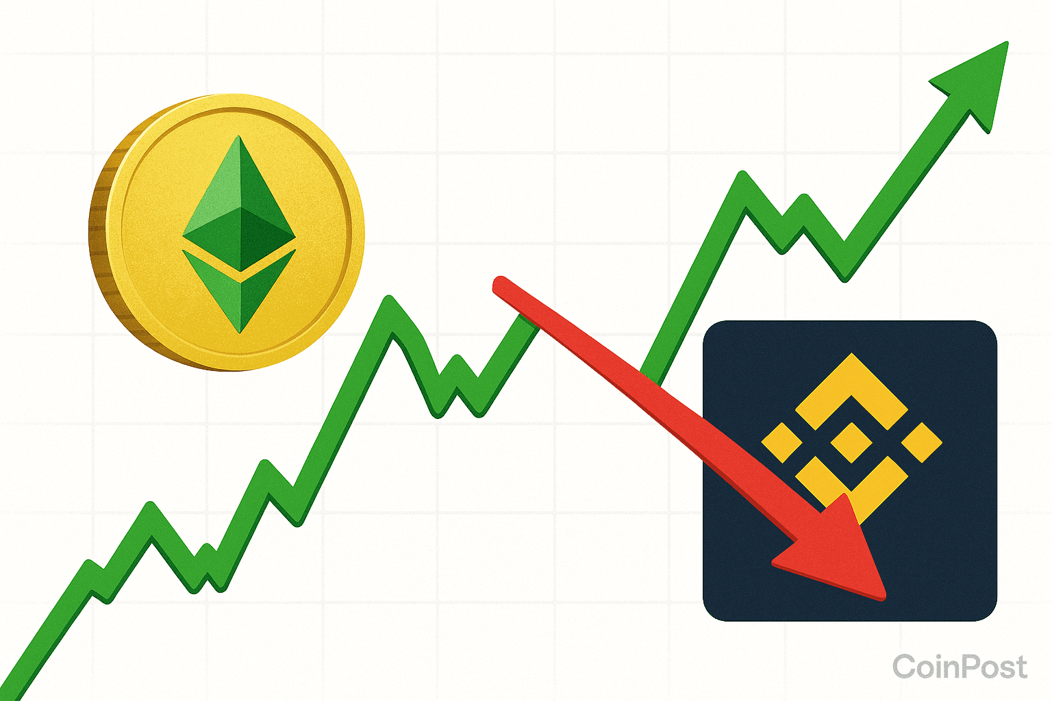 9か月ぶりに休眠ウォレットが1億1700万ドル相当のETHをバイナンスへ移動