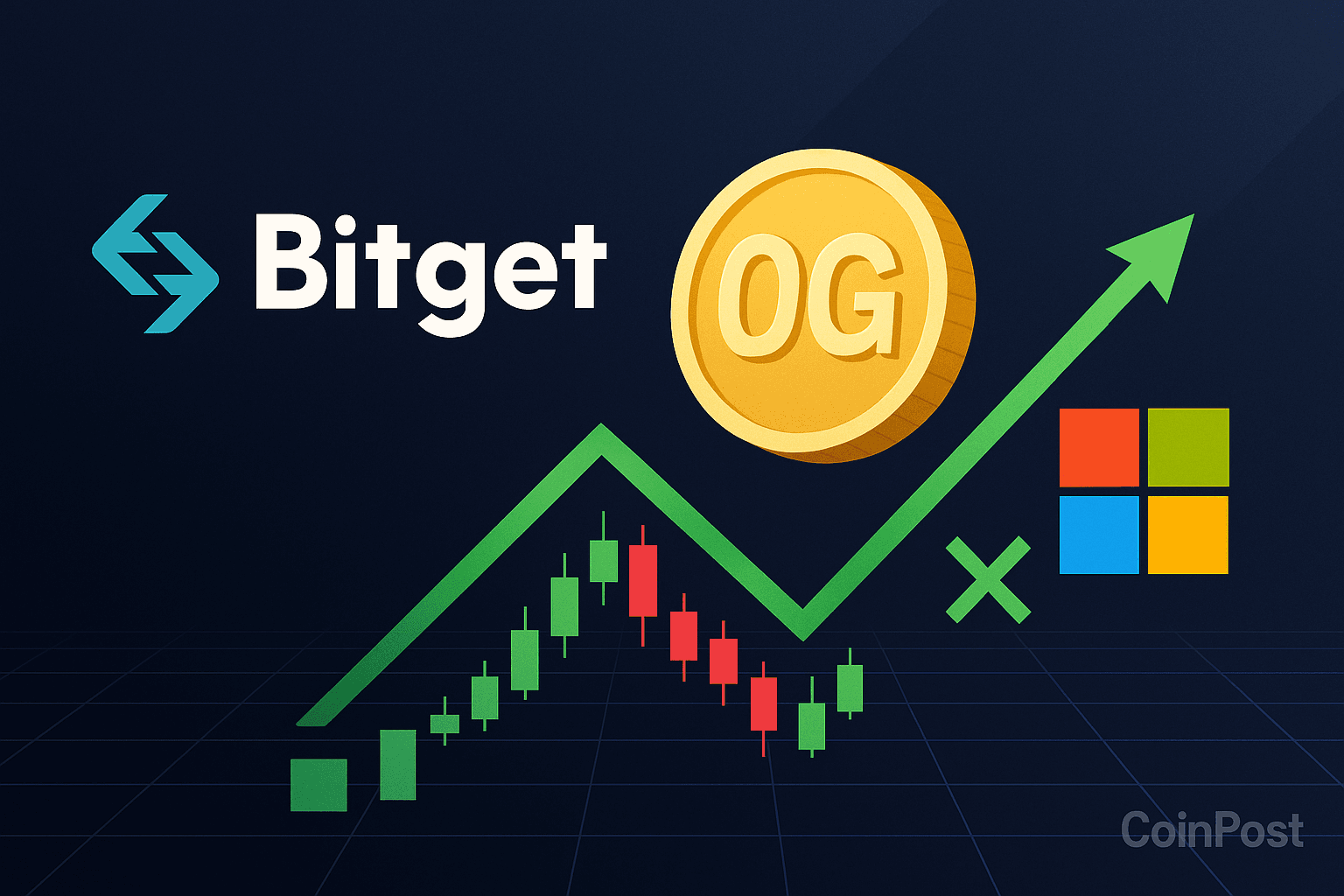 Bitget Launches USDT-Margined 0G and MSFT Perpetual Contracts with High Leverage