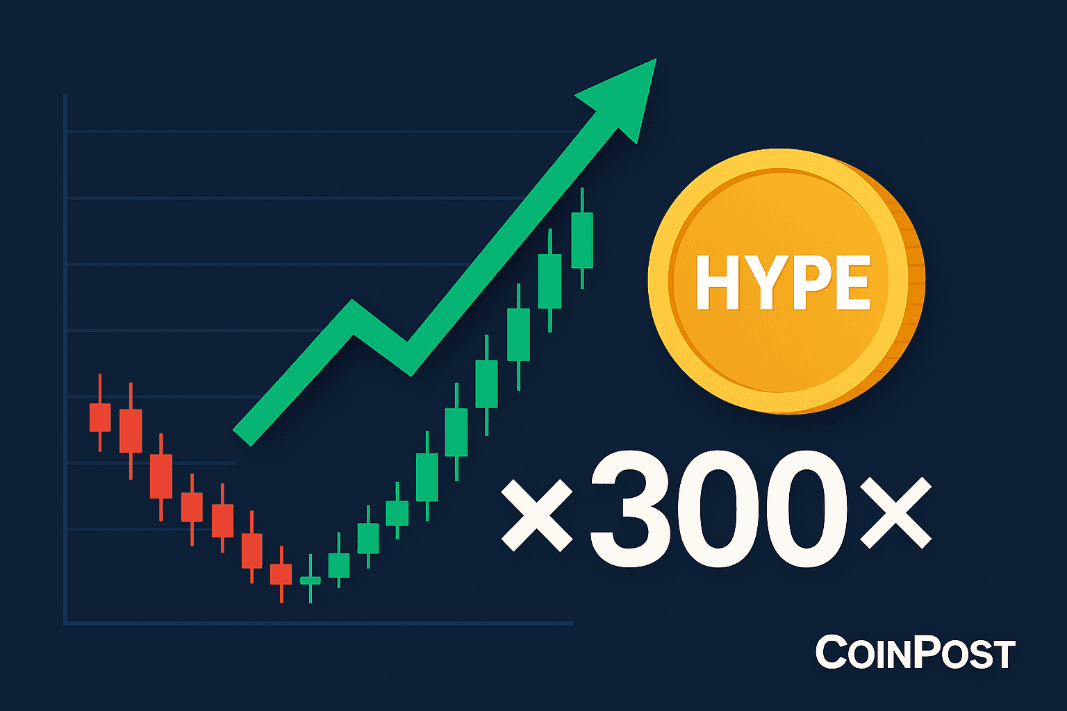 Aster Enables Up to 300x Leverage Trading on $HYPE