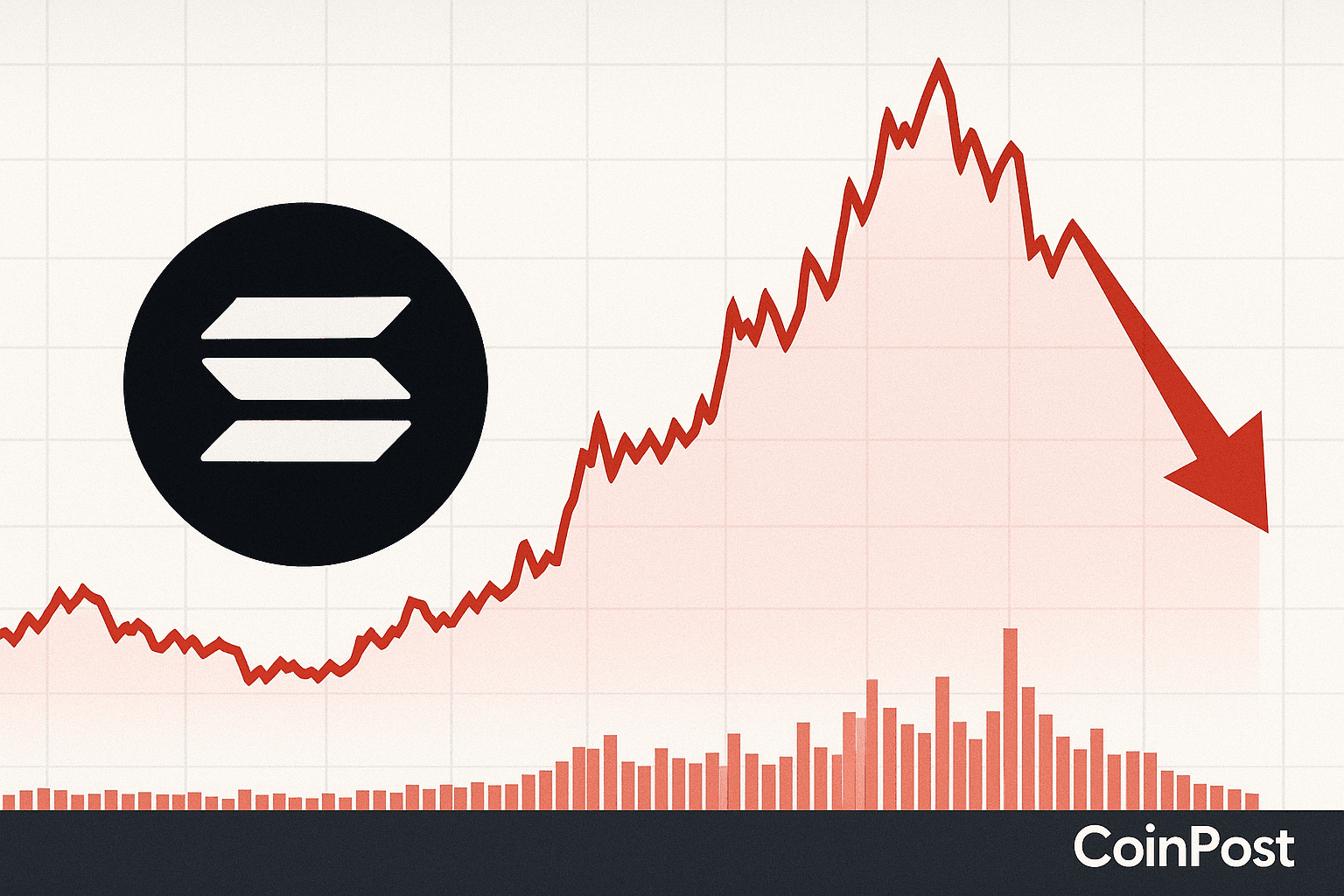 Solana Pulls Back to $222 After Failing to Stay Above $250