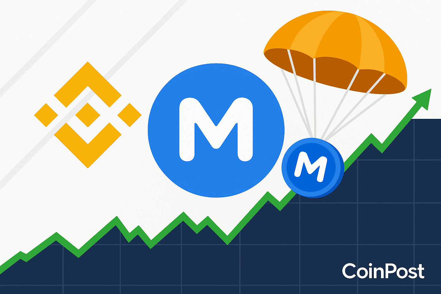 Binance Announces Mira (MIRA) HODLer Airdrop Distribution Plan