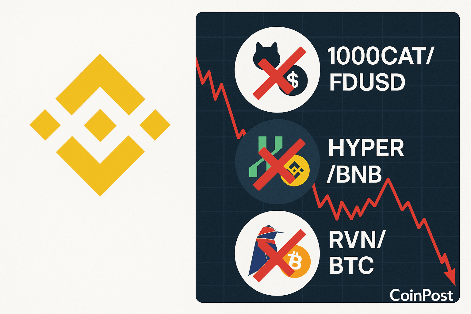 Binance to Delist Multiple Margin Trading Pairs on October 2, 2025