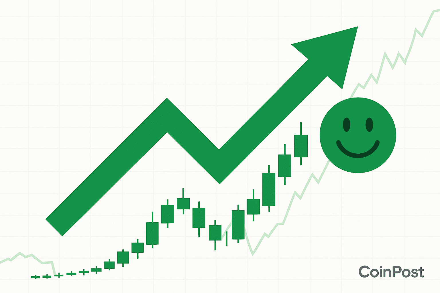 BSCミームコインGIGGLEが20%急騰し23.3 USDT