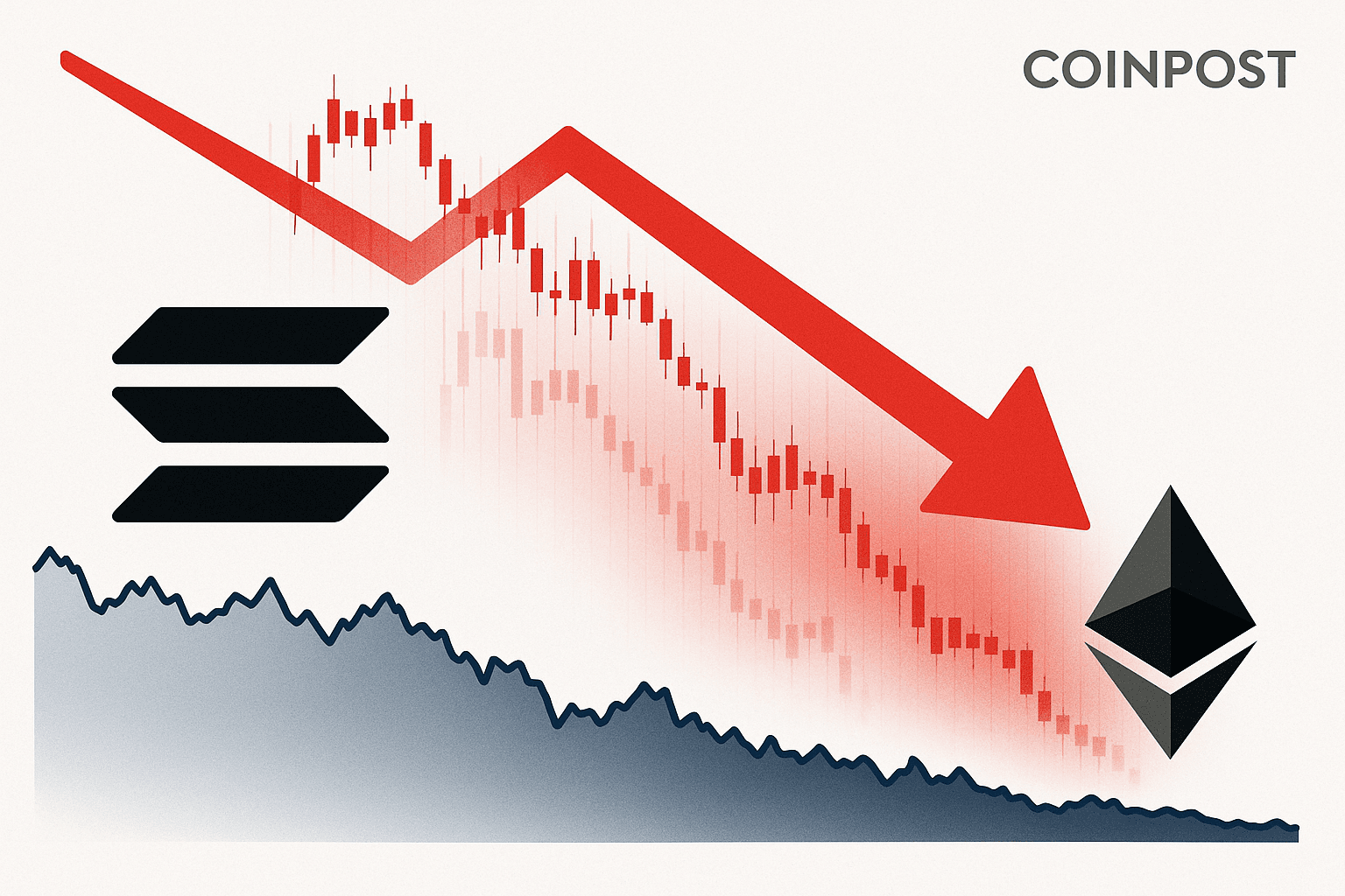 Solana Slides Below $220 Amid 5.34% Daily Decline