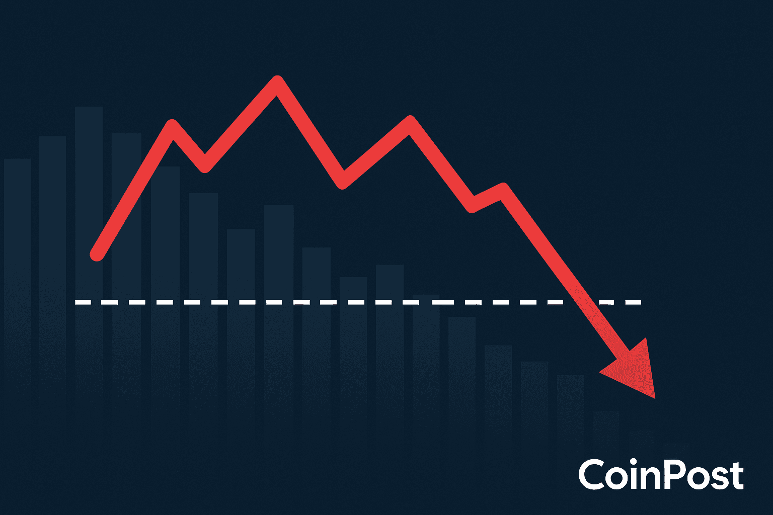 S&P 500 Drops Below 6,600 for First Time Since Late September