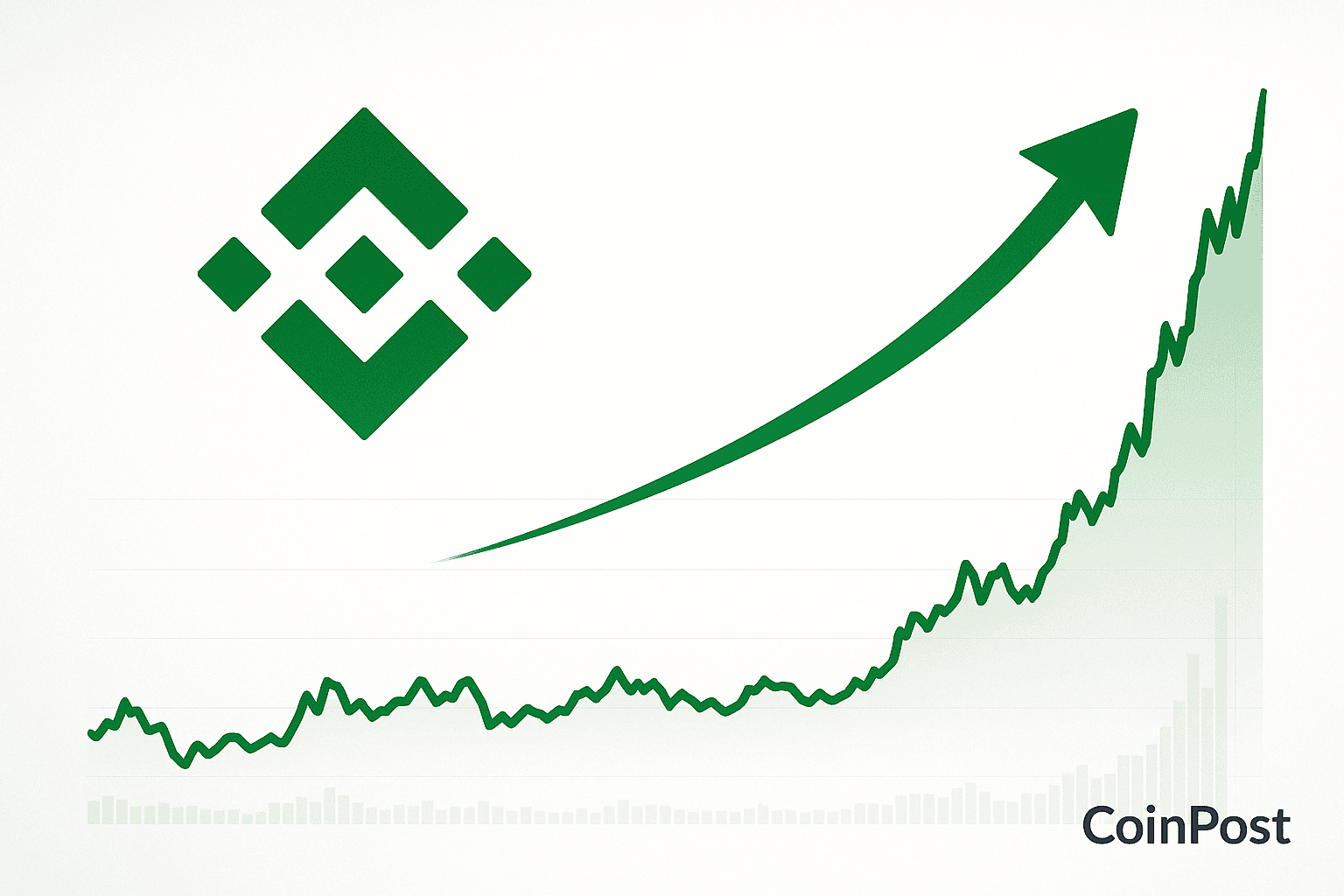 BNB Surges Past $1,200 with 8.12% Daily Gain