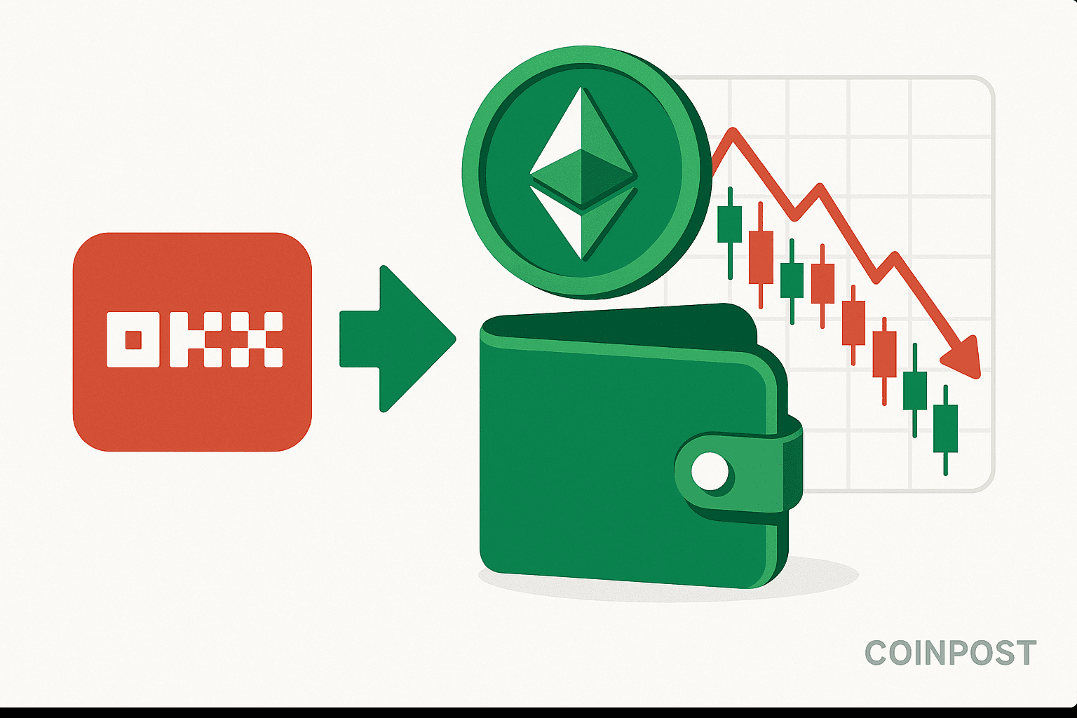 新規ウォレット、OKXから1,1860ETH約4,580万ドルを出金